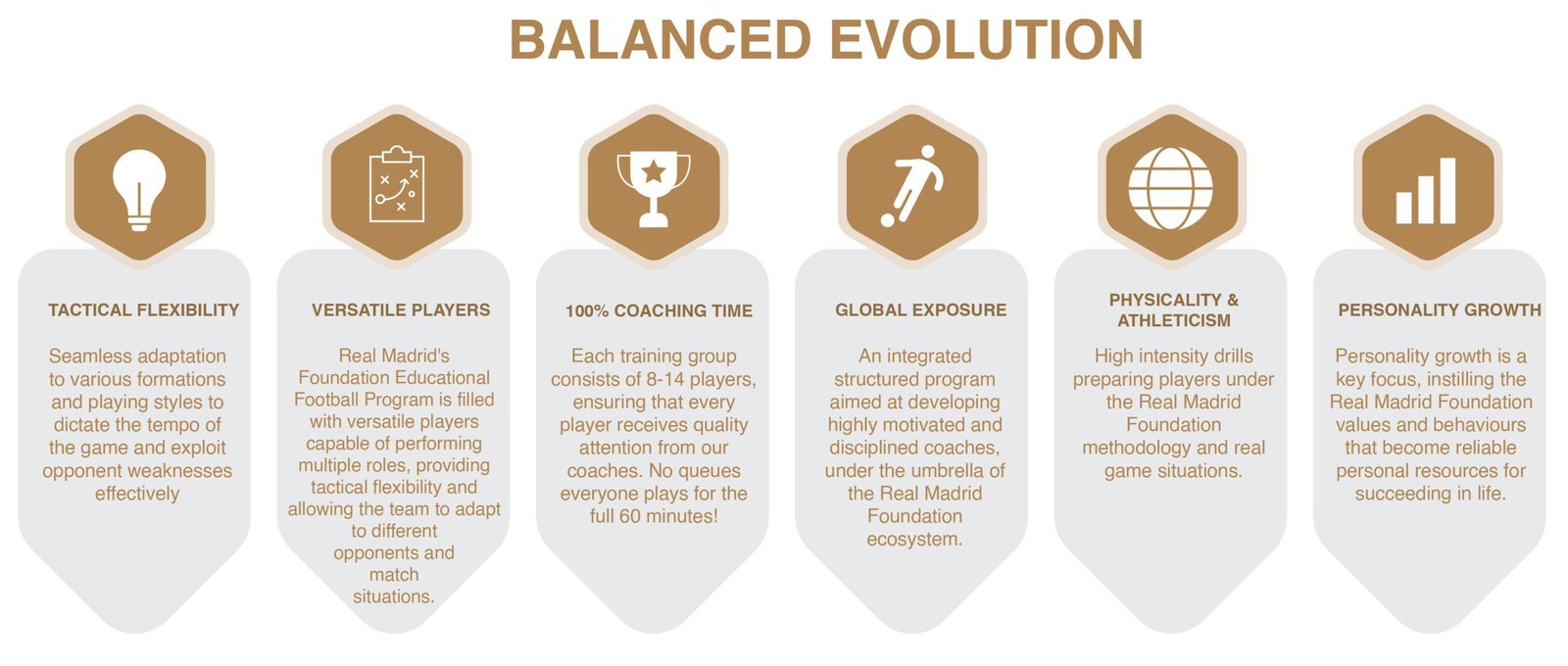 Our program is tailored to enhance players' tools while promoting important values. It’s not a scouting or recruitment centre but an educational environment managed by Real Madrid Foundation coaches.